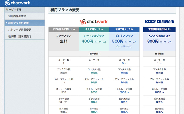 2分で完了 チャットワークをダウングレードして有料プラン 無料へ変更する方法 専業主夫マツケンのブログ 福岡